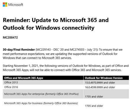 Older Outlook versions will not connect to Office 365.